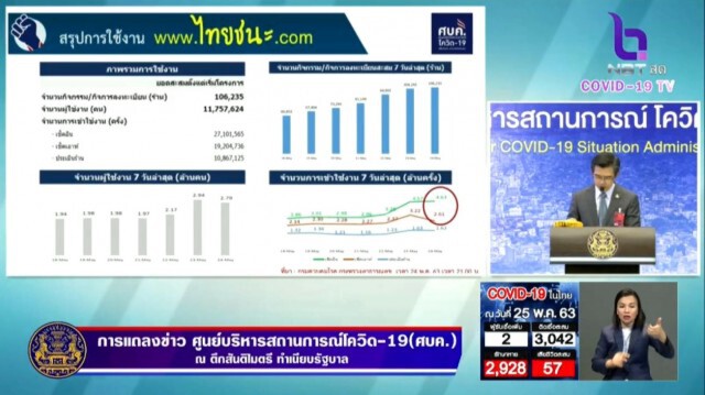 ศบค. แนะวิธีสังเกต "ไทยชนะ" จริงหรือปลอม ดูอย่างไร?