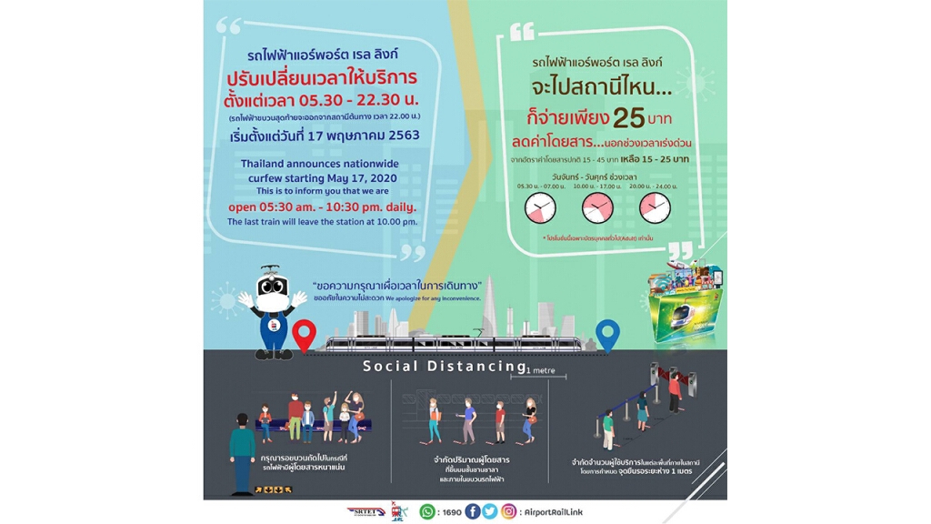 แอร์พอร์ต เรล ลิงก์ ยังคงคุมเข้มมาตรการป้องกันการแพร่ระบาดของไวรัสโควิด-19
