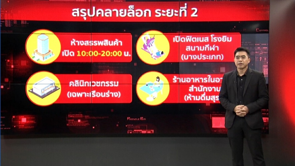 ชั่วโมงสืบสวน | เตรียมรับมือหลังผ่อนปรนระยะ 2 | 24 พ.ค. 63