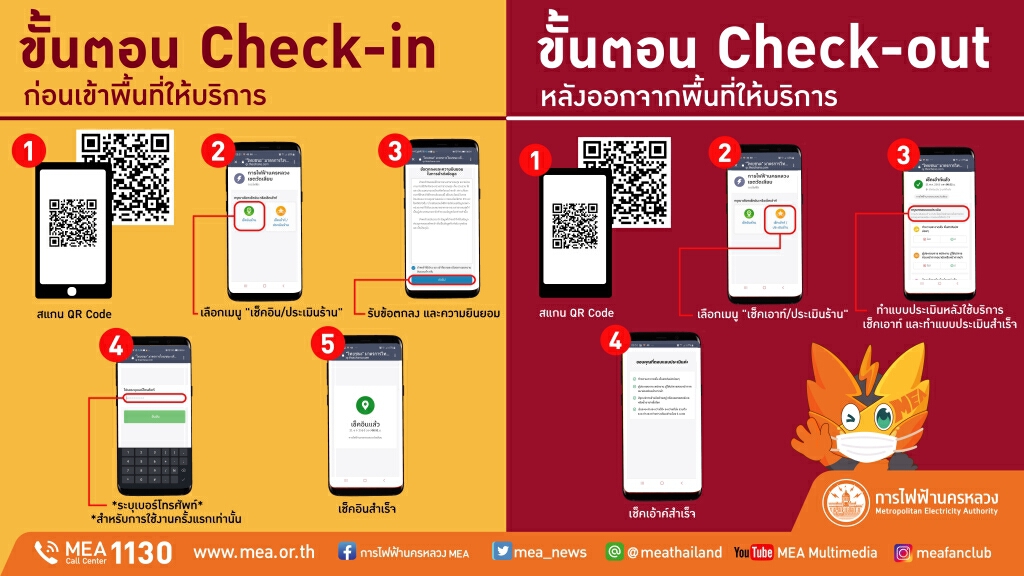 MEA ขานรับนโยบายรัฐบาลเปิดลงทะเบียน "ไทยชนะ" ทุกที่ทำการ ฯ ควบคุมไวรัสโควิด-19