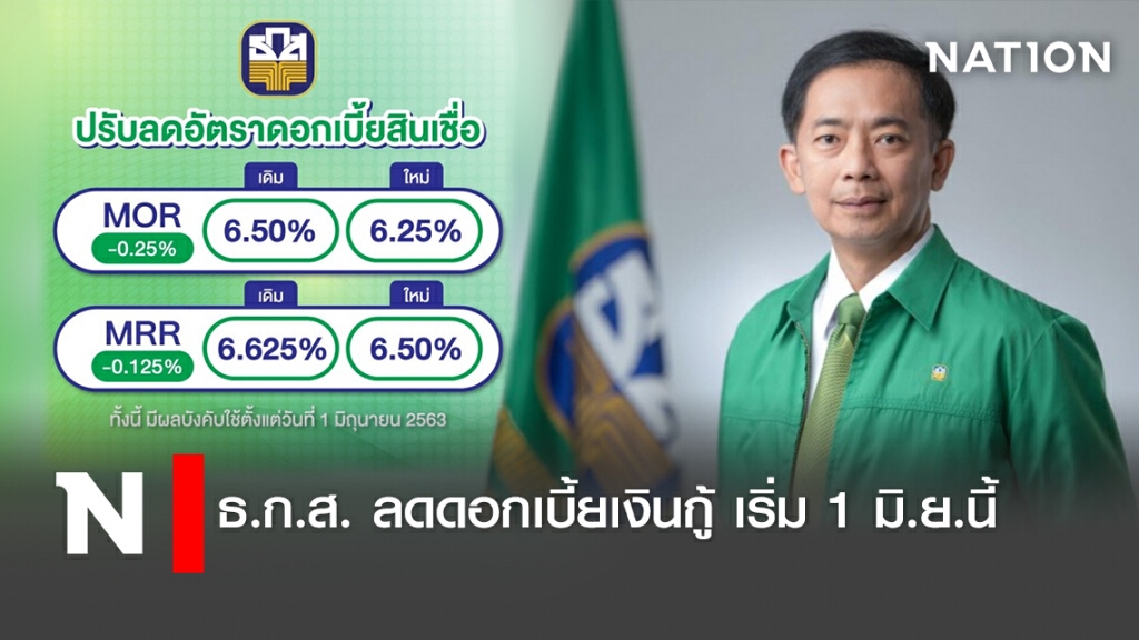 ธ.ก.ส. ลดดอกเบี้ยเงินกู้ เริ่ม 1 มิ.ย.นี้ ธ.ก.ส. ลดดอกเบี้ยเงินกู้ เริ่ม 1 มิ.ย.นี้