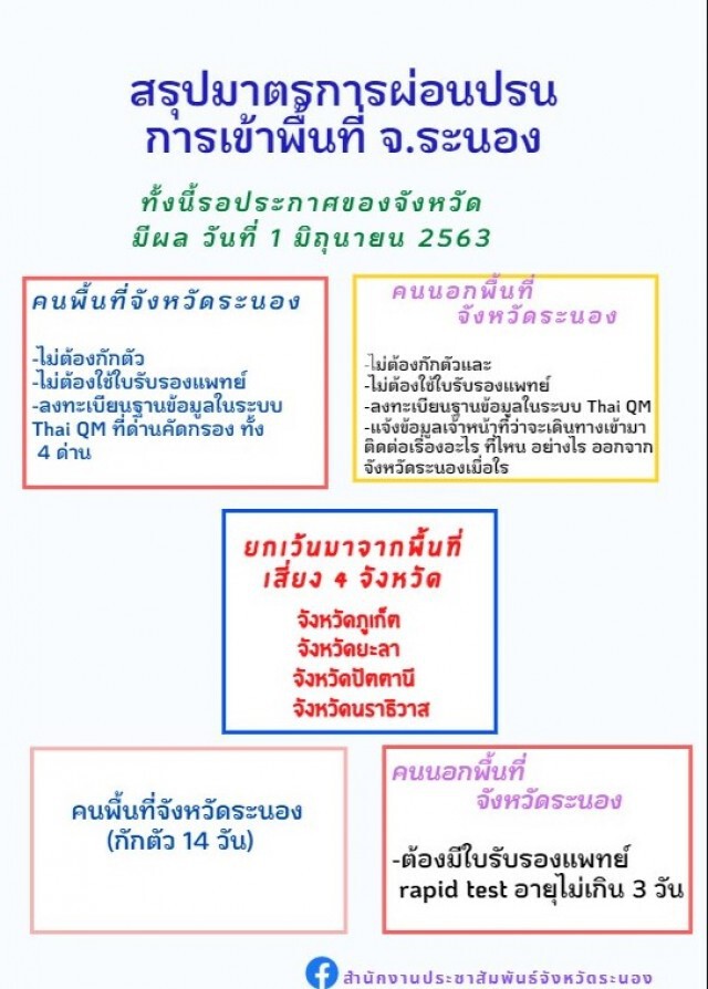 "คลายล็อก" ระนอง เข้าพื้นที่ไม่ต้องกักตัว