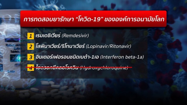 "ยาต้านมาลาเรีย" กินแล้วตายมากกว่าหาย "โควิด-19" ?