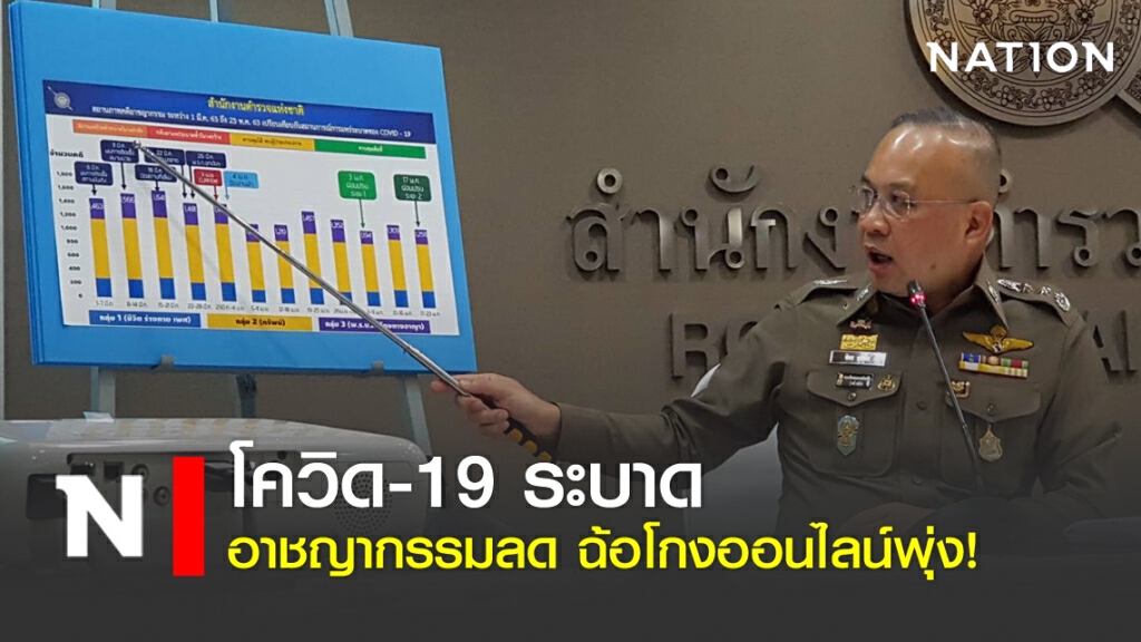 อาชญากรรมลด คดีฉ้อโกงออนไลน์พุ่ง
