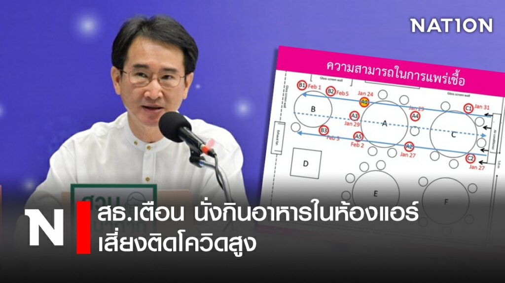 สธ.เตือน นั่งกินอาหารในห้องแอร์ เสี่ยงติดโควิดสูง