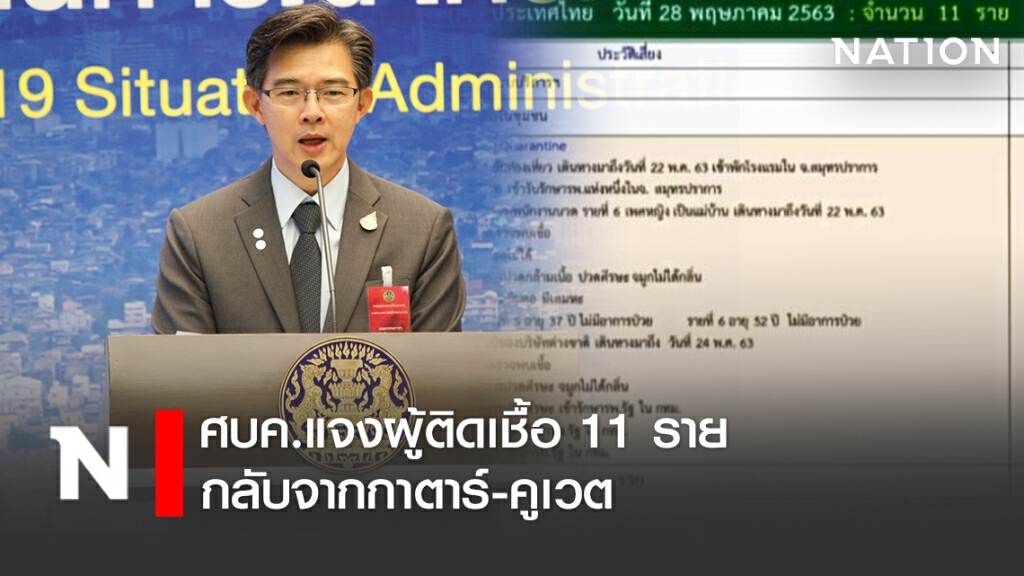 ศบค.แจงผู้ติดเชื้อ 11 ราย กลับจากกาตาร์-คูเวต