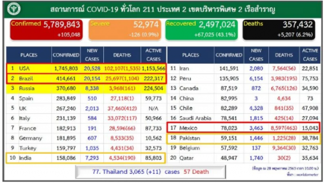 นพ.ทวีศิลป์ ย้ำชัด คนไทยช่วยตัวช่วยชาติต้องใส่หน้ากาก