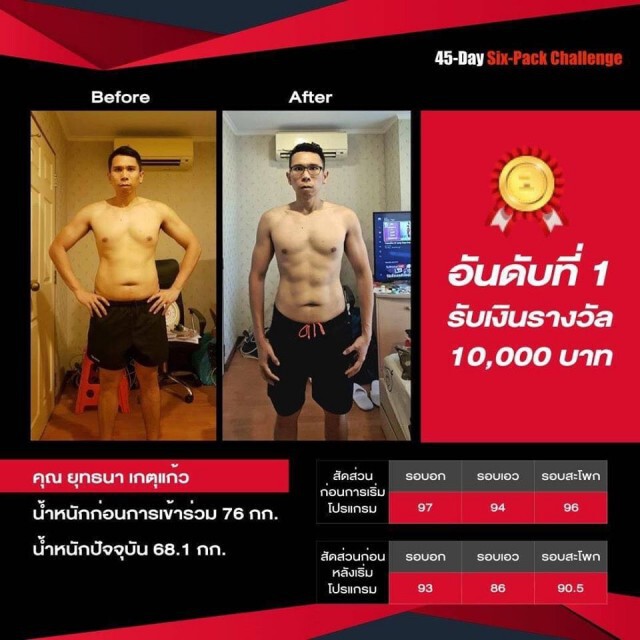 ซิคแพคออนไลน์ 45วัน ลดน้ำหนัก 76 กก.ลงมาที่  68.1 กก.