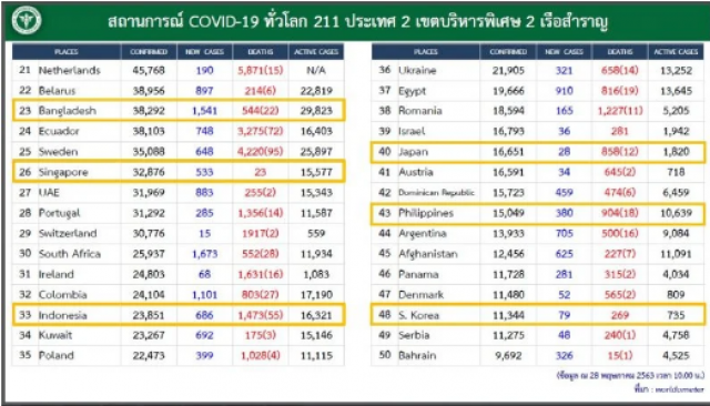 นพ.ทวีศิลป์ ย้ำชัด คนไทยช่วยตัวช่วยชาติต้องใส่หน้ากาก