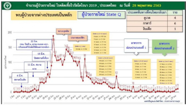นพ.ทวีศิลป์ ย้ำชัด คนไทยช่วยตัวช่วยชาติต้องใส่หน้ากาก