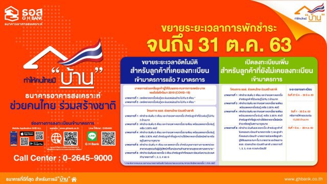ธอส.ขยาย 7 มาตรการช่วยลูกค้ากระทบโควิด-19 ถึง 31 ต.ค. 63
