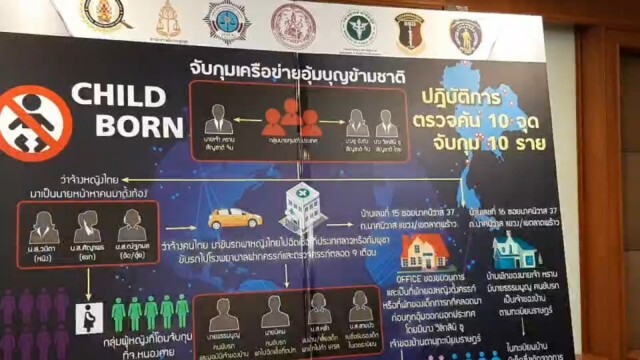 "ปิดคดีอุ้มบุญข้ามชาติ" ปคม.สั่งฟ้องทุกราย