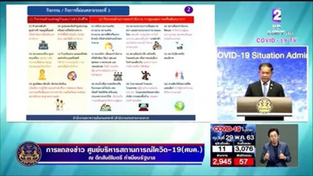 ศบค. ปลดล็อกโรงหนัง-ฟิตเนส-ร้านนวด/สปา-คลินิกเสริมความงาม-ศูนย์เลี้ยงเด็ก