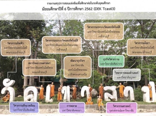 ฮือฮา "สามเณร" เก่งยกวัด สอบติด ม.ดัง แต่ไม่มีเสื้อผ้าใส่หลังสึก