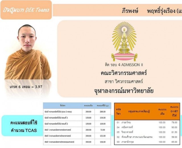 ฮือฮา "สามเณร" เก่งยกวัด สอบติด ม.ดัง แต่ไม่มีเสื้อผ้าใส่หลังสึก