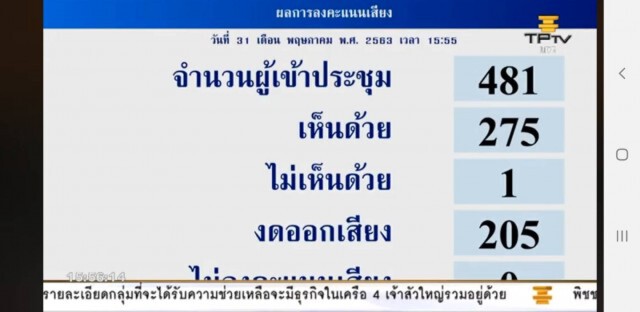 ผ่านฉลุย! สภาลงมติพ.ร.ก.กู้เงิน 3 ฉบับ