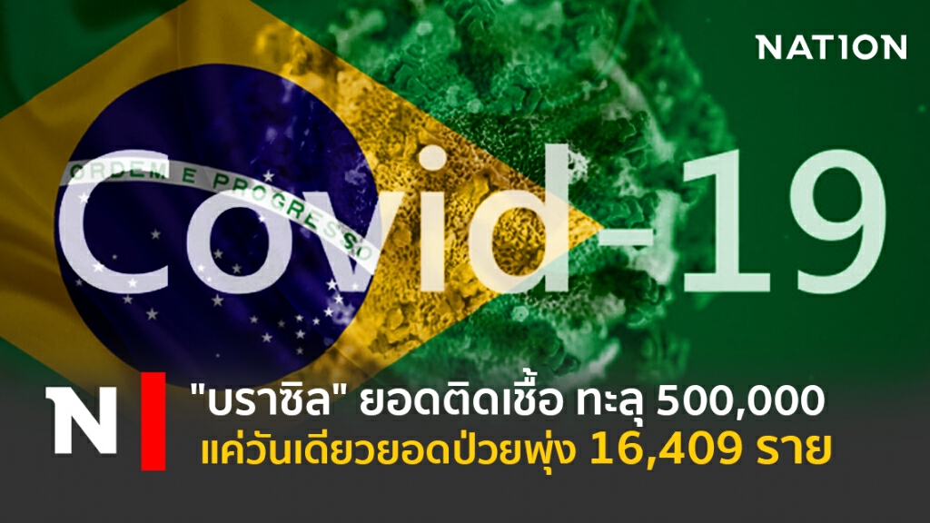 "บราซิล"ยอดติดเชื้อทะลุ 500,000 แค่วันเดียวยอดป่วยพุ่ง 16,409 ราย "บราซิล"ยอดติดเชื้อทะลุ 500,000 แค่วันเดียวยอดป่วยพุ่ง 16,409 ราย