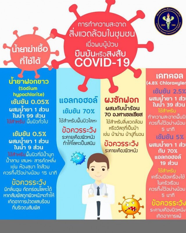 หมอมนูญ เตือนไม่ควรฉีดพ่นน้ำยาเคมีกำจัดเชื้อโรคพื้นที่กว้าง อันตราย-สิ้นเปลือง