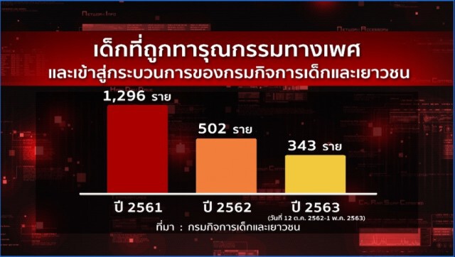 รายการชั่วโมงสืบสวน | ผ่ามุม"คดีข่มขืน"  นักวิชาการชี้ทางออกต้องเด็ดขาด | 31 พ.ค. 63
