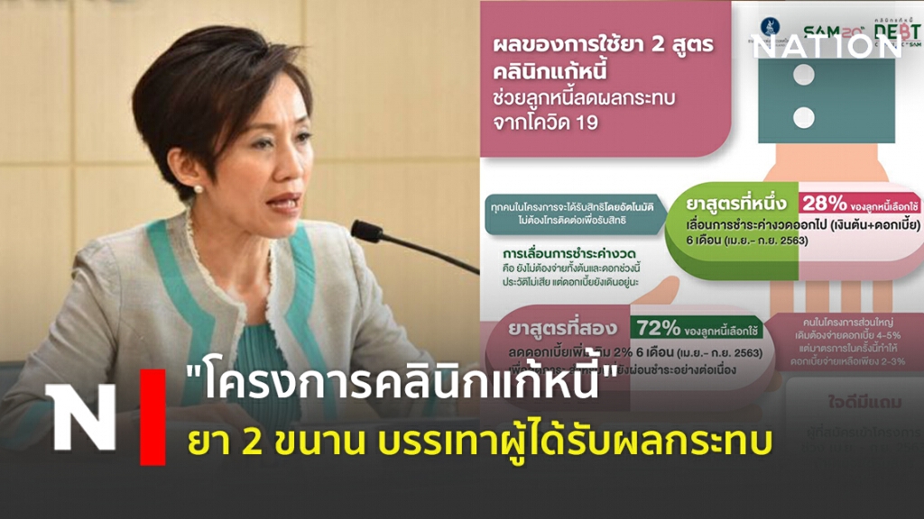 "โครงการคลินิกแก้หนี้" ยา 2 ขนาน บรรเทาผู้ได้รับผลกระทบ
