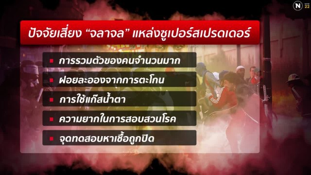 จลาจล "สหรัฐฯ" แหล่งซูเปอร์สเปรดเดอร์ "โควิด-19"