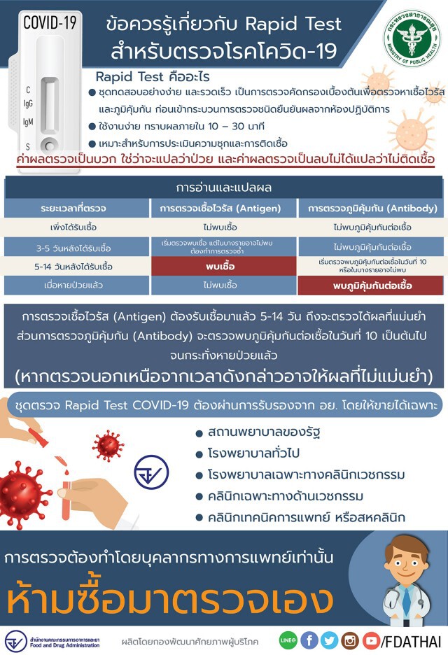 สิ่งที่ควรรู้ "Rapid Test" สำหรับตรวจโรคโควิด - 19