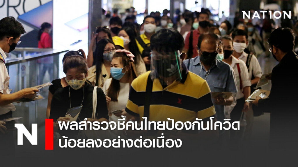 ผลสำรวจชี้คนไทยป้องกันโควิดน้อยลงอย่างต่อเนื่อง