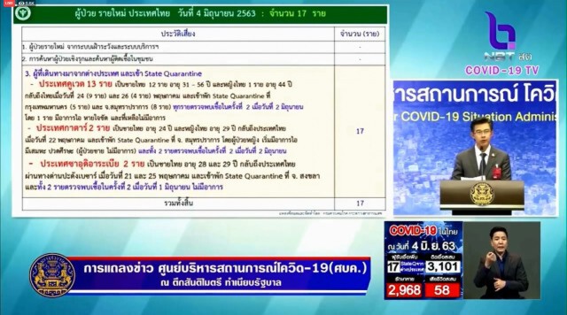 เปิดชื่อกิจกรรม-กิจการ ผ่อนคลายมาตรการระยะต่อไป