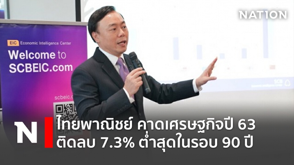 ไทยพาณิชย์ คาดเศรษฐกิจปี63 ติดลบ7.3% ต่ำสุดในรอบ 90 ปี ไทยพาณิชย์ คาดเศรษฐกิจปี63 ติดลบ7.3% ต่ำสุดในรอบ 90 ปี