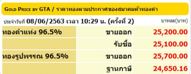 ราคาทองวันนี้ 8 มิ.ย. 63 ทองรูปพรรณขายออกราคา 25,750 บาท