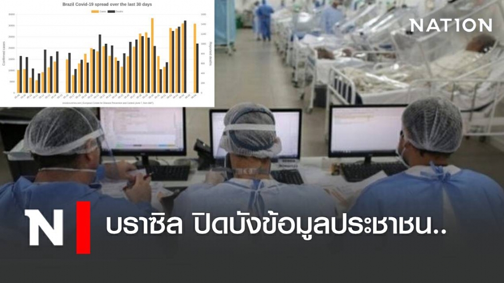 บราซิลไม่มียอดผู้ติดเชื้อเพิ่ม เพราะรัฐบาลเลิกรายงานแล้ว