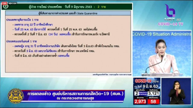 ศบค. แถลงไทยพบผู้ติดเชื้อโควิดเพิ่ม 2 ราย มาจากเนเธอร์แลนด์-ซาอุฯ