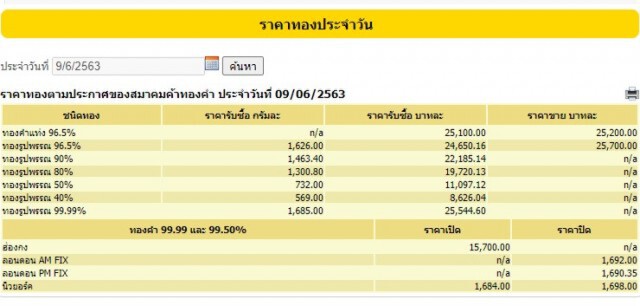 ราคาทองวันนี้ 9 มิ.ย. 63 ทองรูปพรรณขายออกราคา 25,750 บาท
