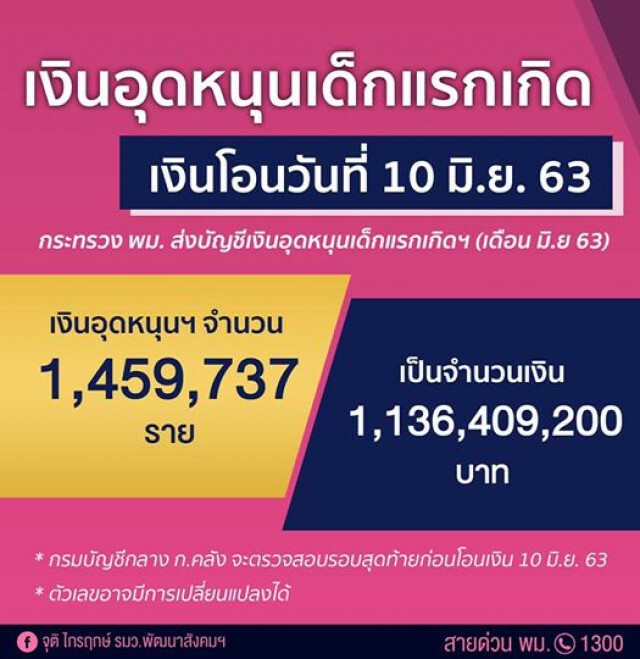 เงินอุดหนุนเด็กแรกเกิด เข้าแล้ว! เช็กสถานะที่นี่