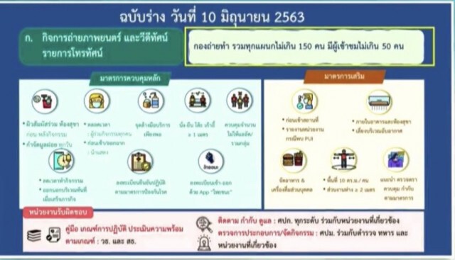 เปิดฉบับร่างคลายล็อกเฟส 4 ขาย-นั่งดื่มแอลกอฮอล์ที่ร้านได้