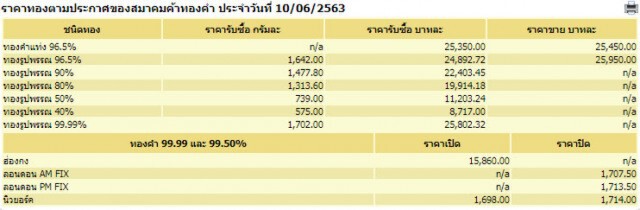 ราคาทองวันนี้ 10 มิ.ย. 63 ทองรูปพรรณขายออกราคา 25,950  บาท