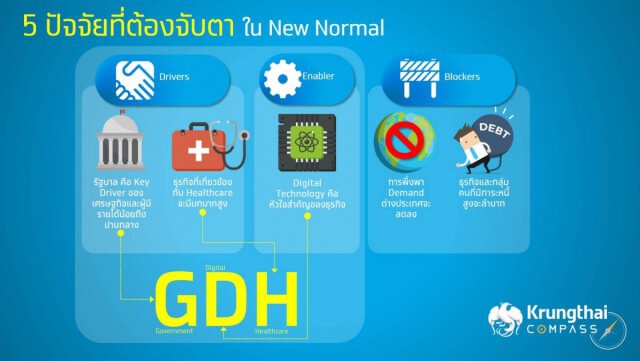 กรุงไทยแนะ 3 ตัวขับเคลื่อนเศรษฐกิจยุค New Normal