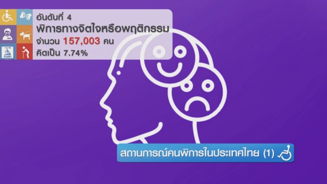 สถานการณ์คนพิการในประเทศไทย (1)