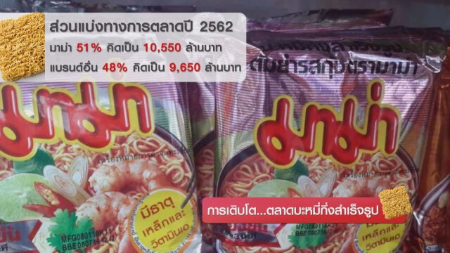 การเติบโต...ตลาดบะหมี่กึ่งสำเร็จรูป