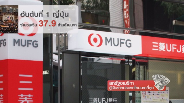 สหรัฐอเมริกากู้เงินจากประเทศไหนมากที่สุด