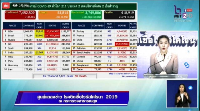 คนไทยได้เฮ!! ศบค. แถลงไม่พบติดโควิดเพิ่ม ไร้ผู้เสียชีวิต!