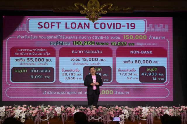 ออมสินโชว์ผลงาน 5 เดือนกำไร 5 พันล้าน ปล่อยซอฟต์โลนแล้วแสนล้าน