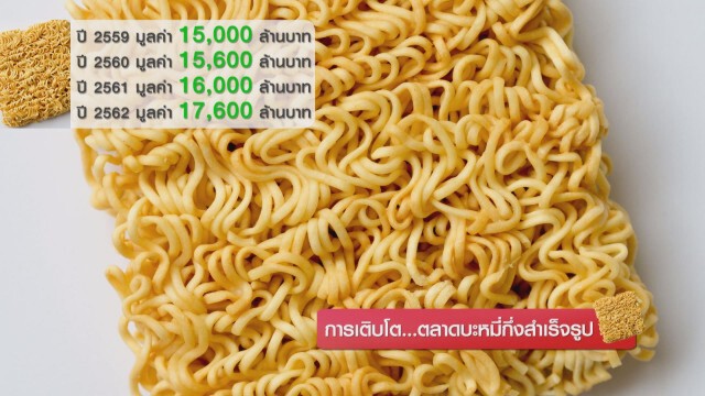 การเติบโต...ตลาดบะหมี่กึ่งสำเร็จรูป