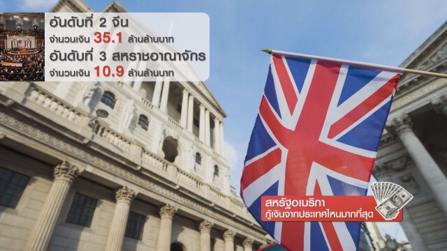 สหรัฐอเมริกากู้เงินจากประเทศไหนมากที่สุด