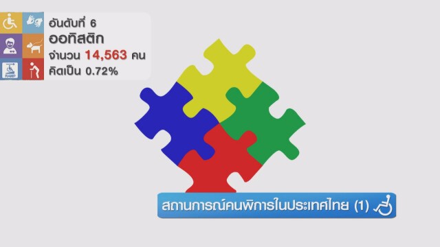 สถานการณ์คนพิการในประเทศไทย (1)