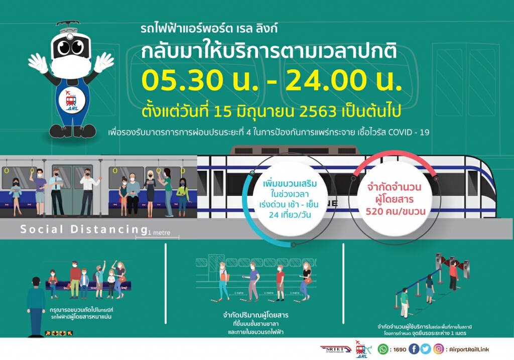 แอร์พอร์ต เรล ลิงก์ เตรียมพร้อมมาตรการอำนวยความสะดวก และป้องกันการแพร่ระบาดของไวรัสโควิด-19