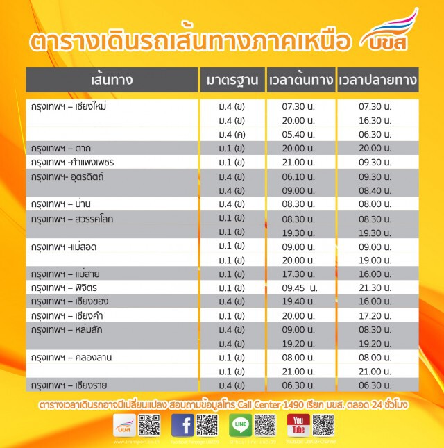 บขส.เปิดเดินรถเส้นทางภาคเหนือ-อีสาน เพิ่ม 15 มิ.ย.นี้