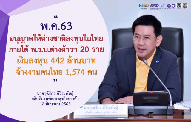 ไฟเขียวต่างชาติ!! ลงทุนในไทยแล้ว 112 ราย มูลค่ากว่า 4 พันล้าน