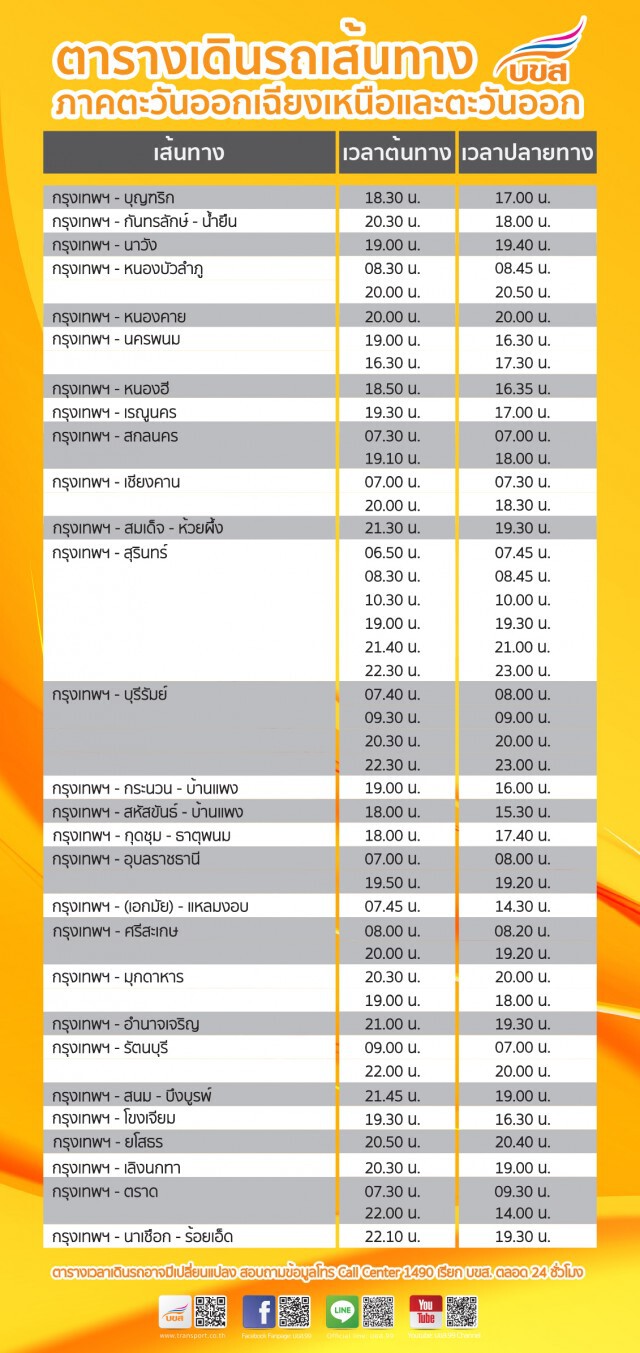 บขส.เปิดเดินรถเส้นทางภาคเหนือ-อีสาน เพิ่ม 15 มิ.ย.นี้
