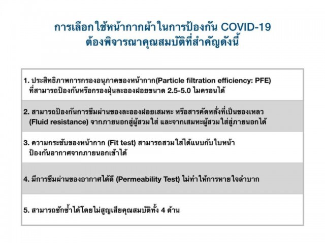 WIN-Masks นวัตกรรม หน้ากากผ้านาโนกันไรฝุ่นจากศิริราช ซักใช้ซ้ำได้ถึง 30 ครั้ง